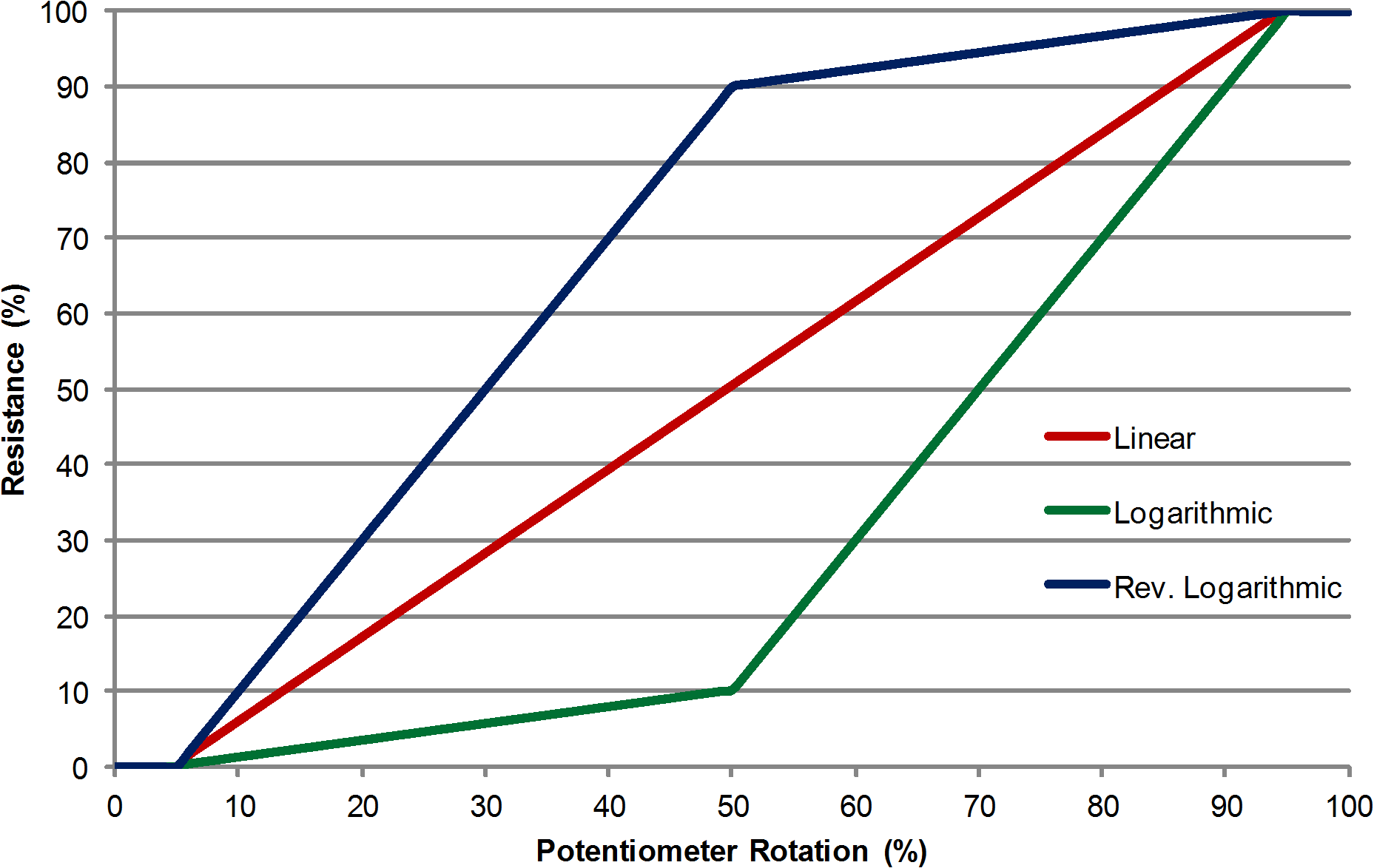 exp-pdl-taper.png